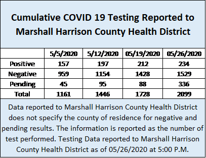 health district graphic